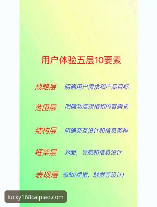 彩票手机客户端iOS版 资深用户孙莉深度解析:168彩票平台iOS客户端使用体验与行业趋势观察